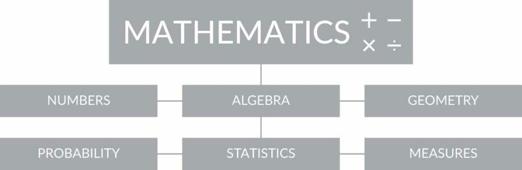 mathematics-subjects