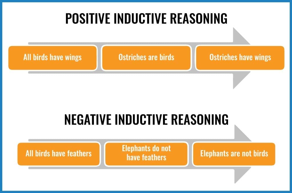 inductive reasoning positive and negative