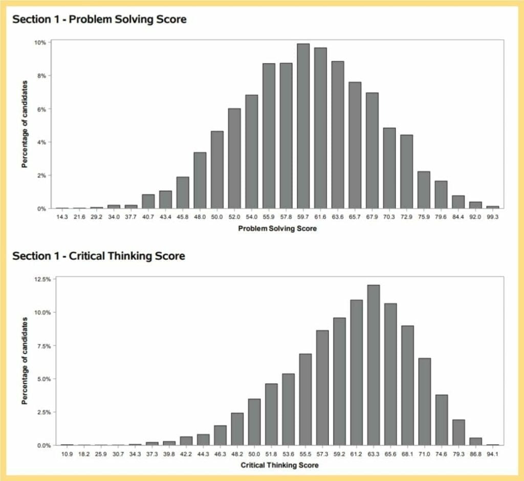 TSA Results UniAdmissions The Oxbridge and Medical Experts