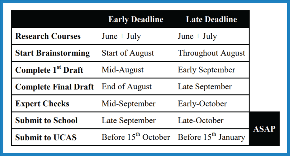 when is the personal statement deadline