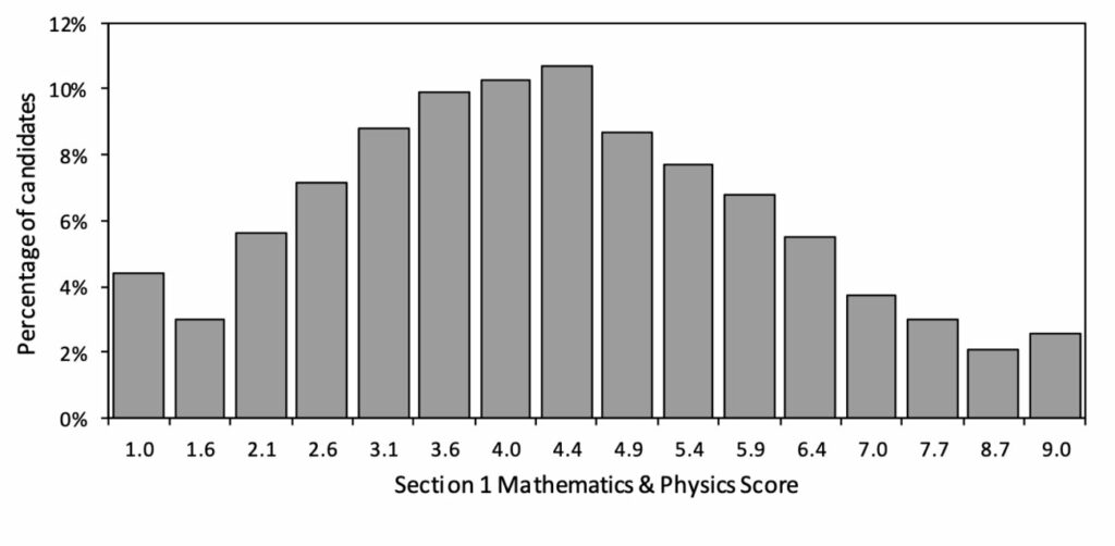 ENGAA Section 1A