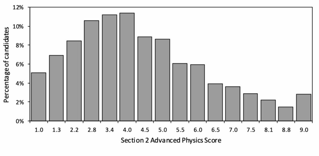 ENGAA Section 2