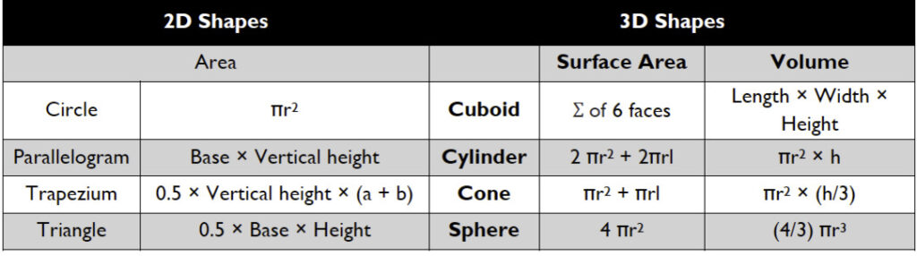 core-formulas