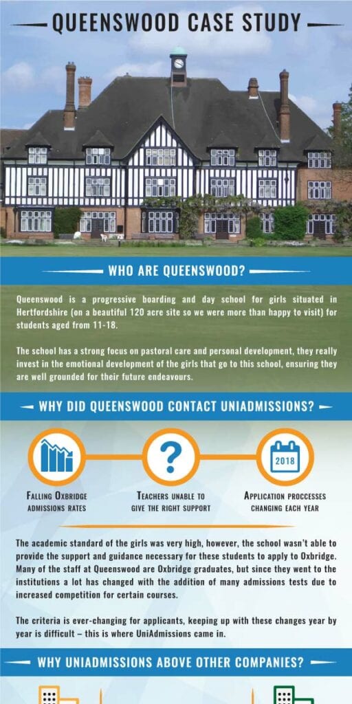 queesnwood-case-study-1