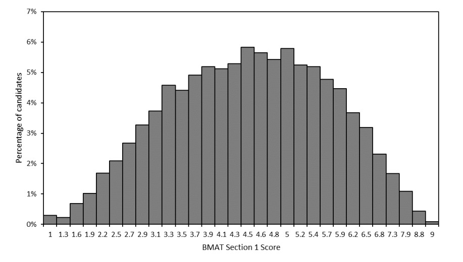 bmat-section-1-2020