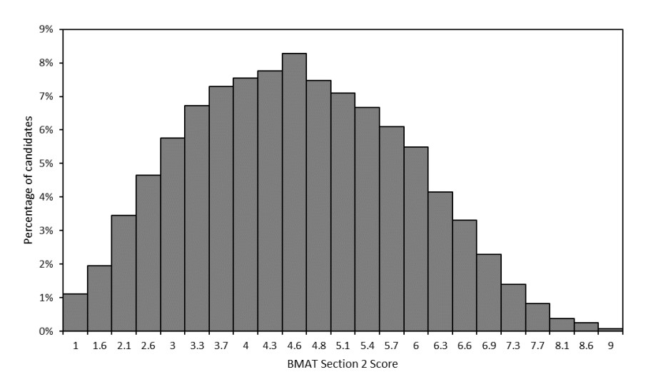 bmat-section-2-2020