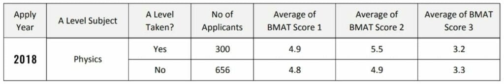 BMAT Scores for A-level Physics Students, 2018