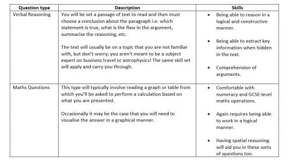 Tsa practice questions picture