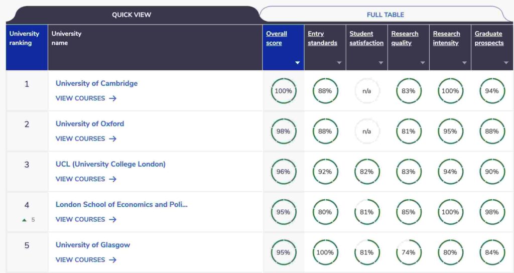 What Makes a Good Law School? The Law School Rankings UK