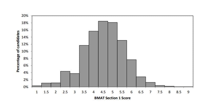 Section-1-2017-BMAT-results