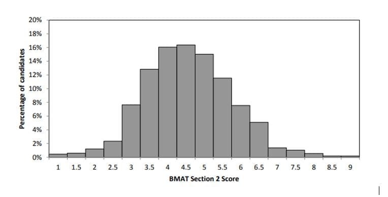 Section-2-2017-BMAT-results