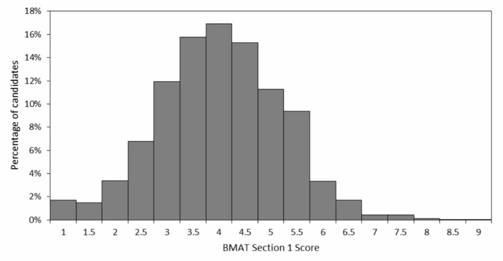 bmat-section-1-2018