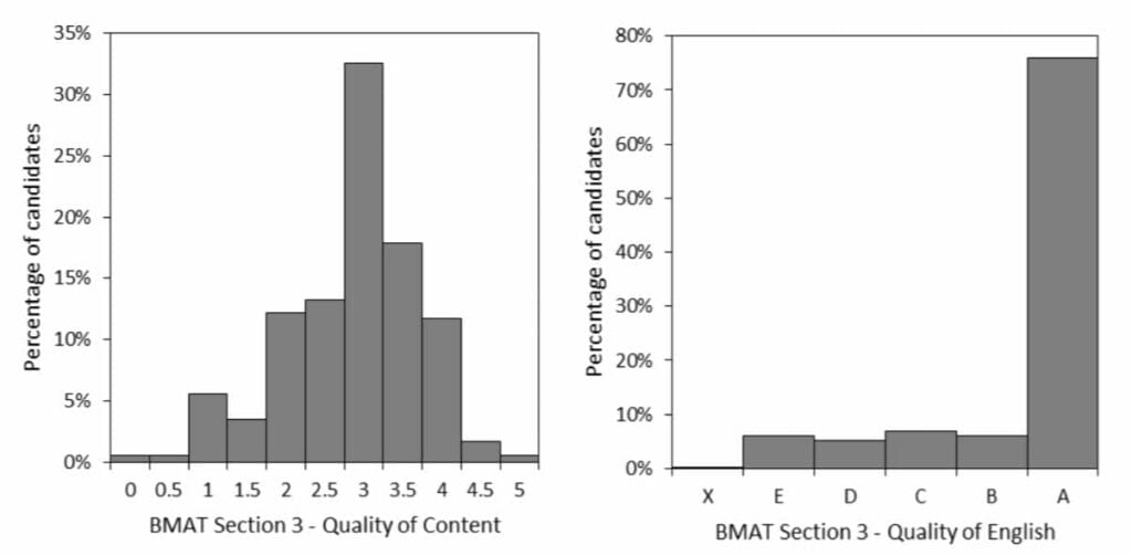 bmat-section-3-2018