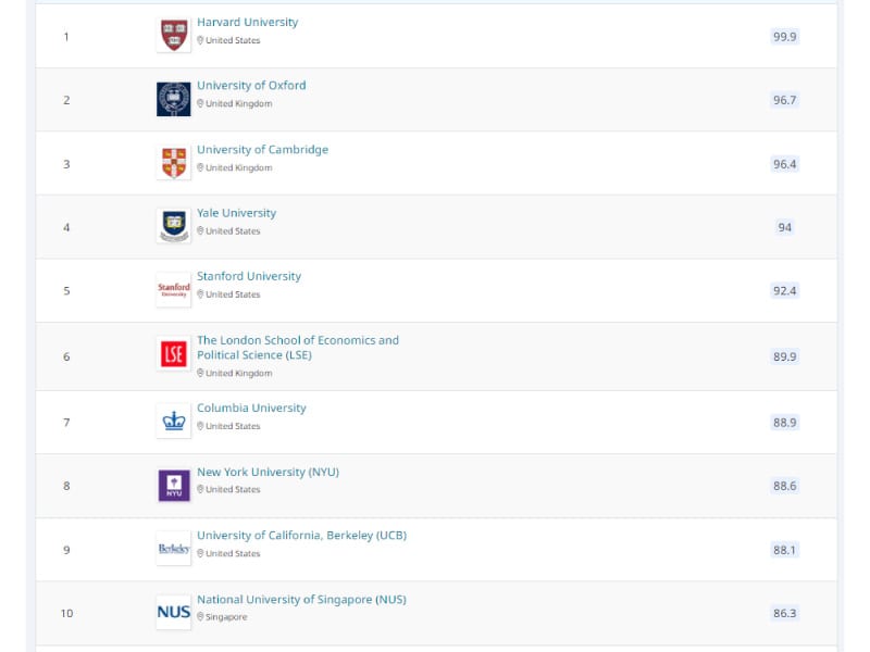 London School of Economics and Political Science Law School Review