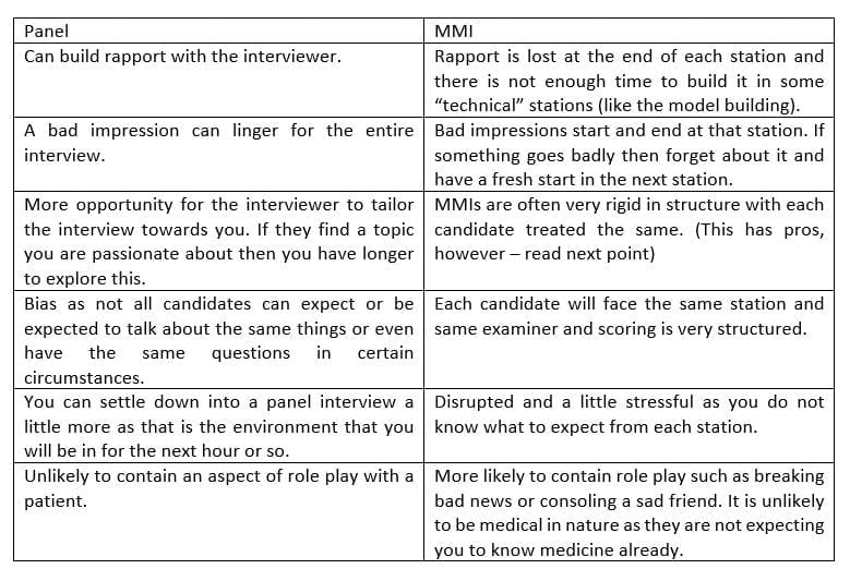 MMI-Medical-Interview-vs-Panel-Interview