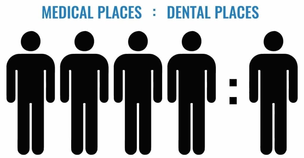 med-to-dental-places