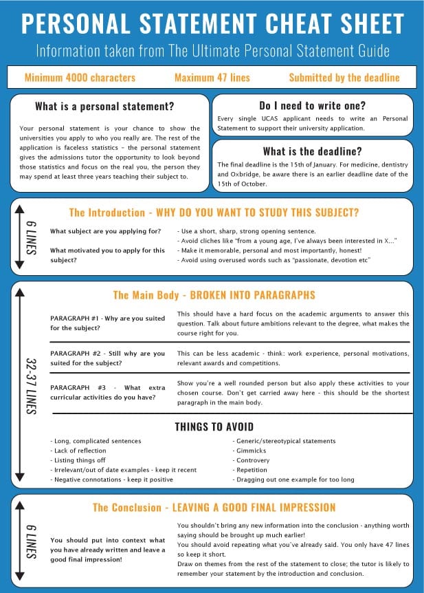 personal statement guide for university