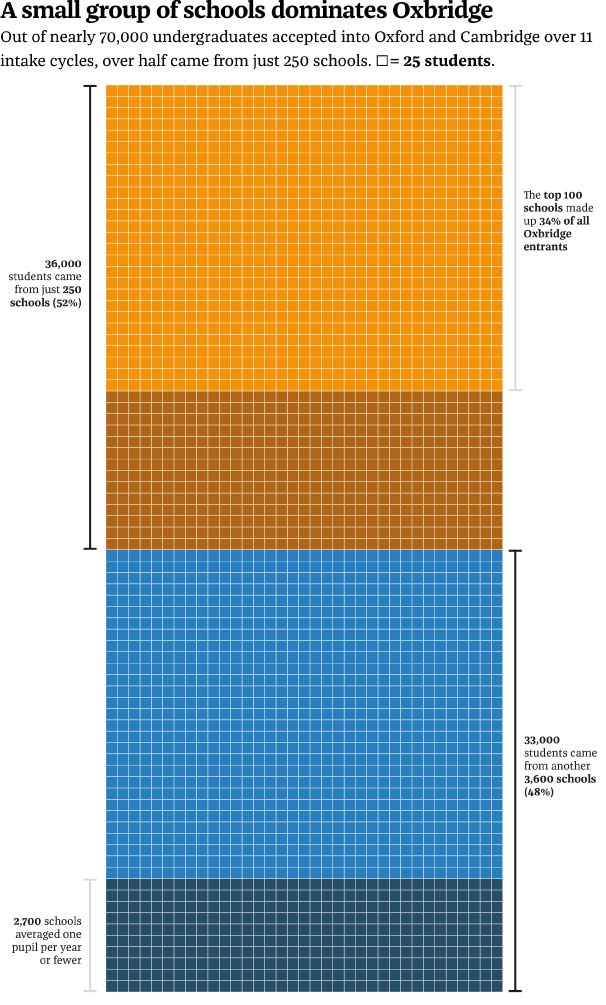representation-of-top-schools-uk-for-oxbridge-entry2