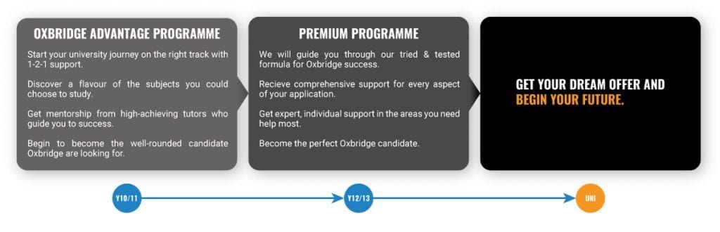 oxbridge-advantage-graphic oxbridge-advantage-graphic