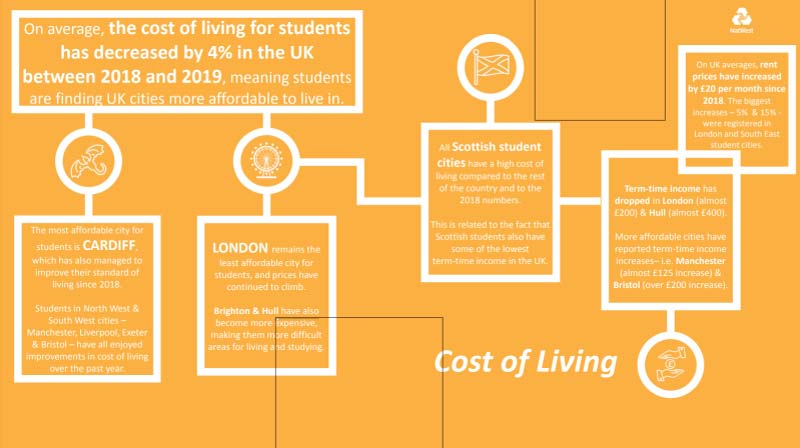 NatWest Student Index