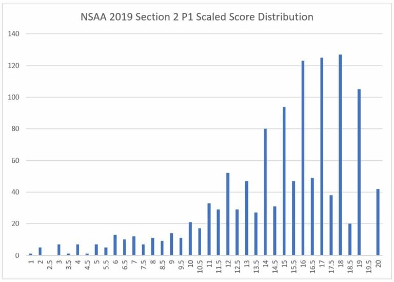 What Is A Good Score For The NSAA Cambridge?
