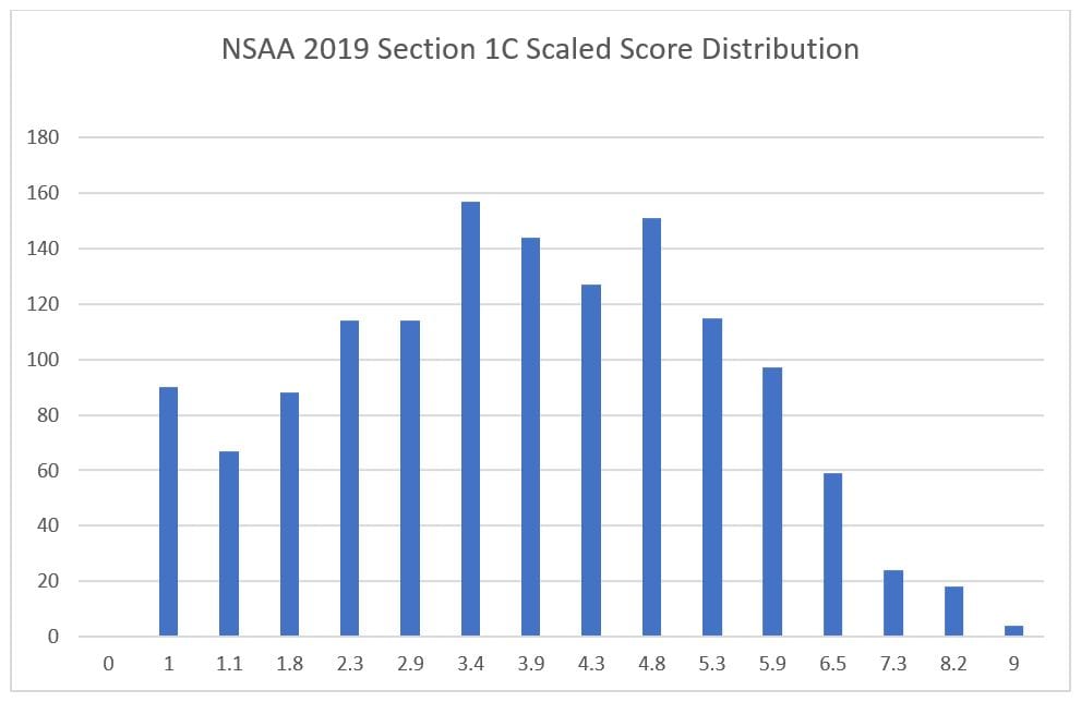 3 nsaa section 1c scaled score