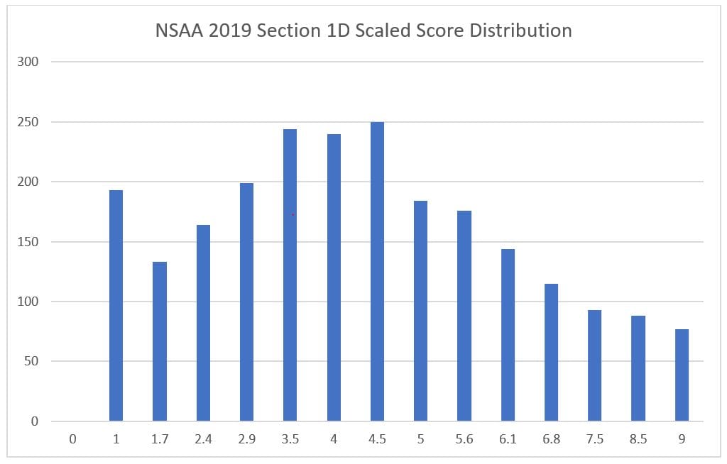 4 nsaa section 1d scaled score