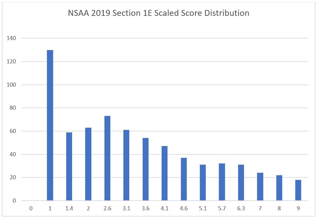 5 nsaa section 1e scaled score