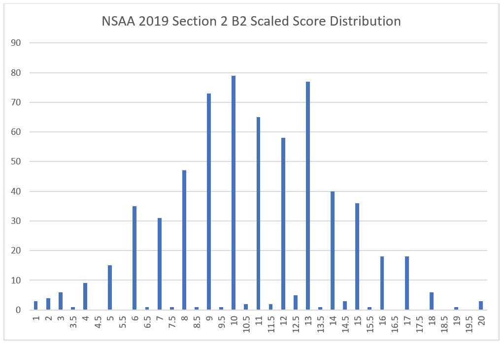 7 nsaa section 2 b2 scaled score