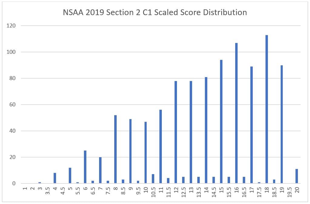 8 nsaa section 2 c1 scaled score