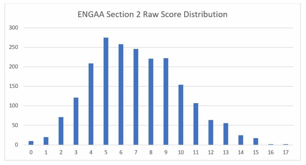 engaa section 2 score distribution