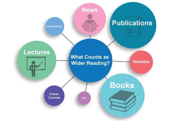 Wider-reading-examples-mind-map