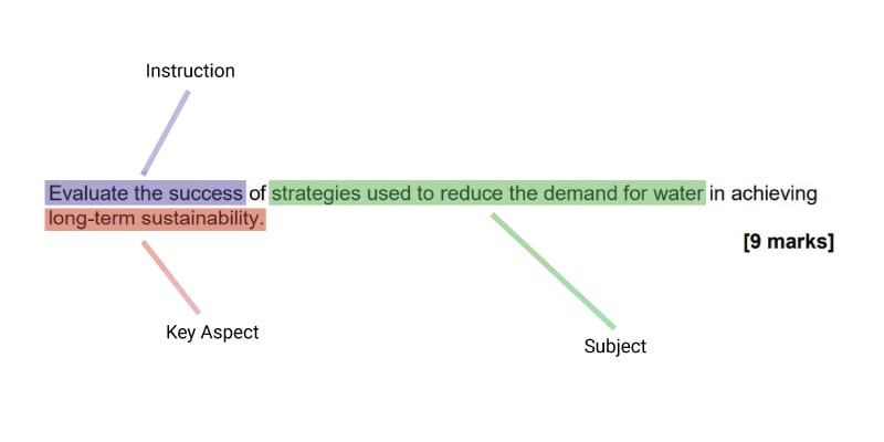 A-level analysing an essay title