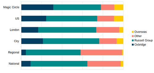 Research into law firms preferences