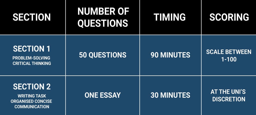 tsa-test-structure