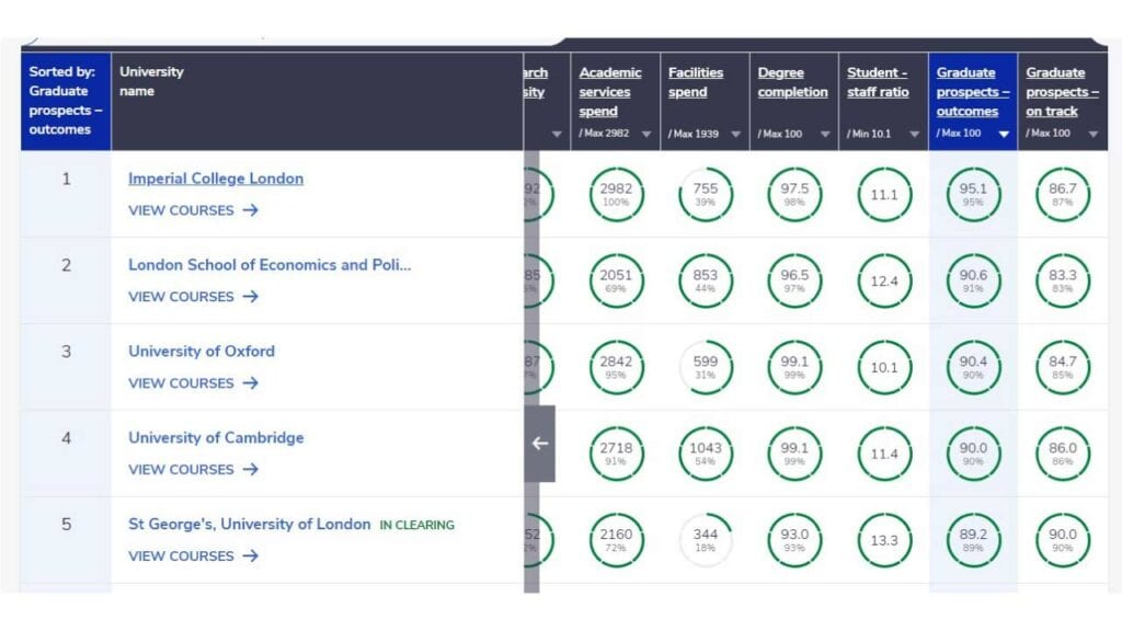 graduate-prospects-table