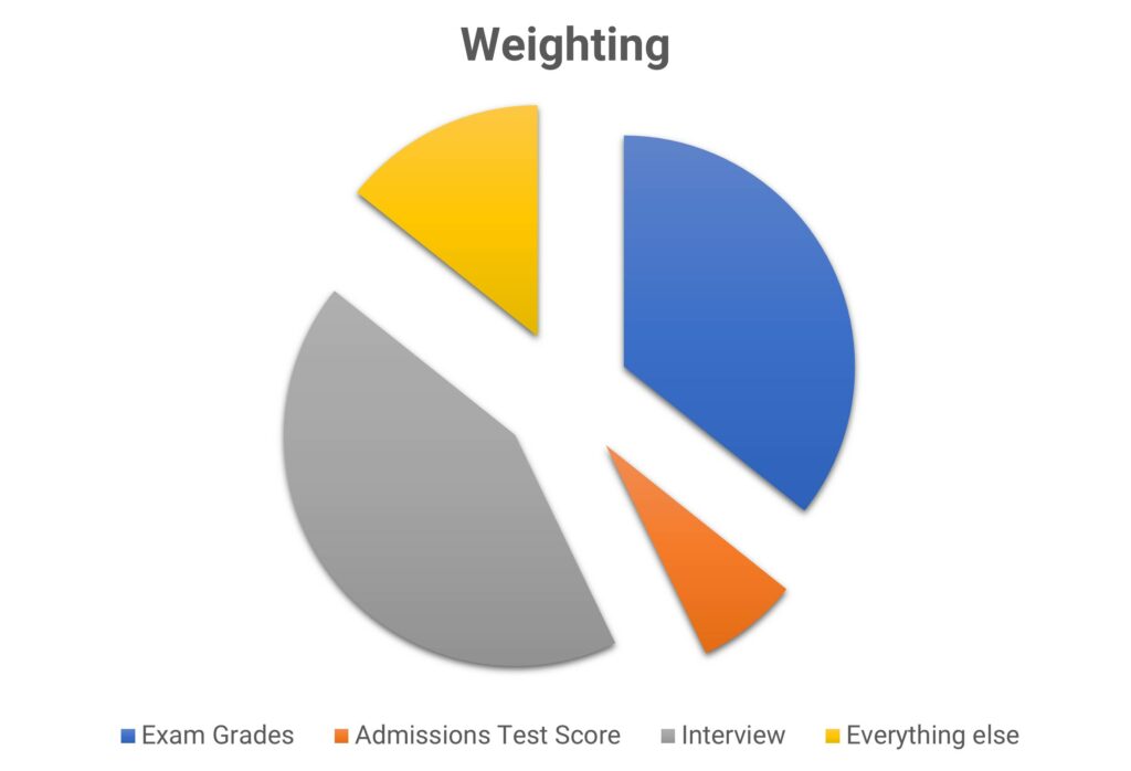 bmat-tech-issues-pie-chart