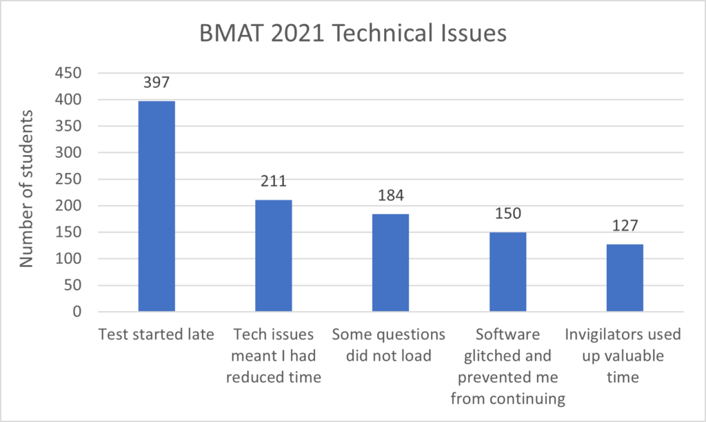bmat-technical-issues-main-5