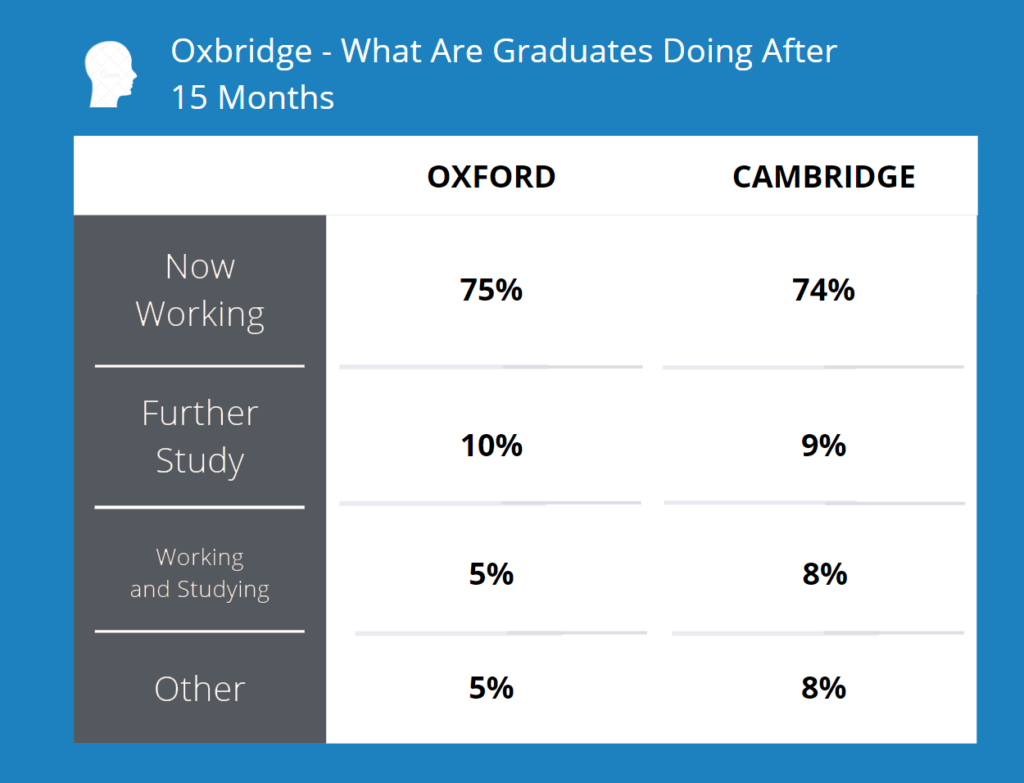 oxbridge grads grey what are they doing