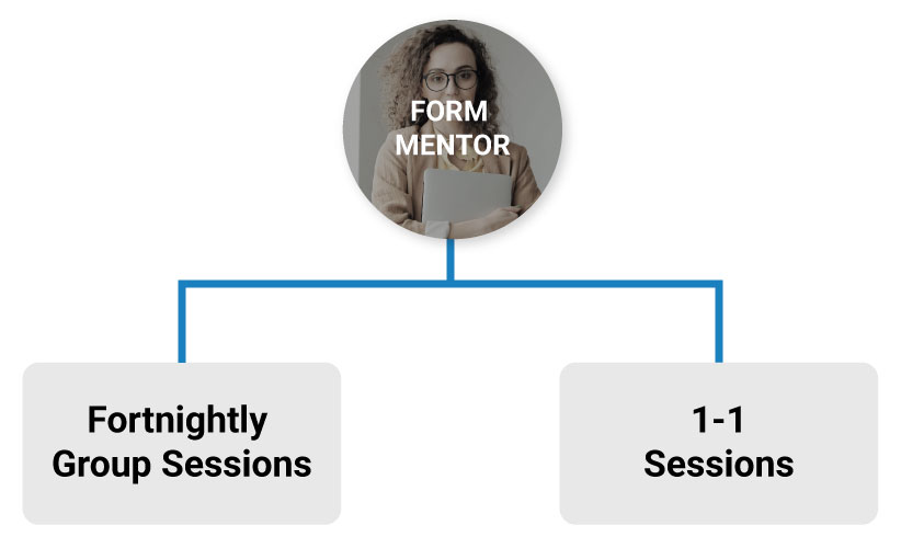 UA Form Tutor Diagram