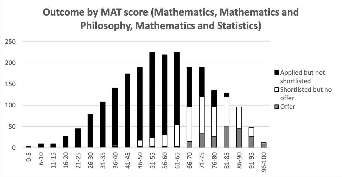 What is a Good MAT Score? MAT Results Guide