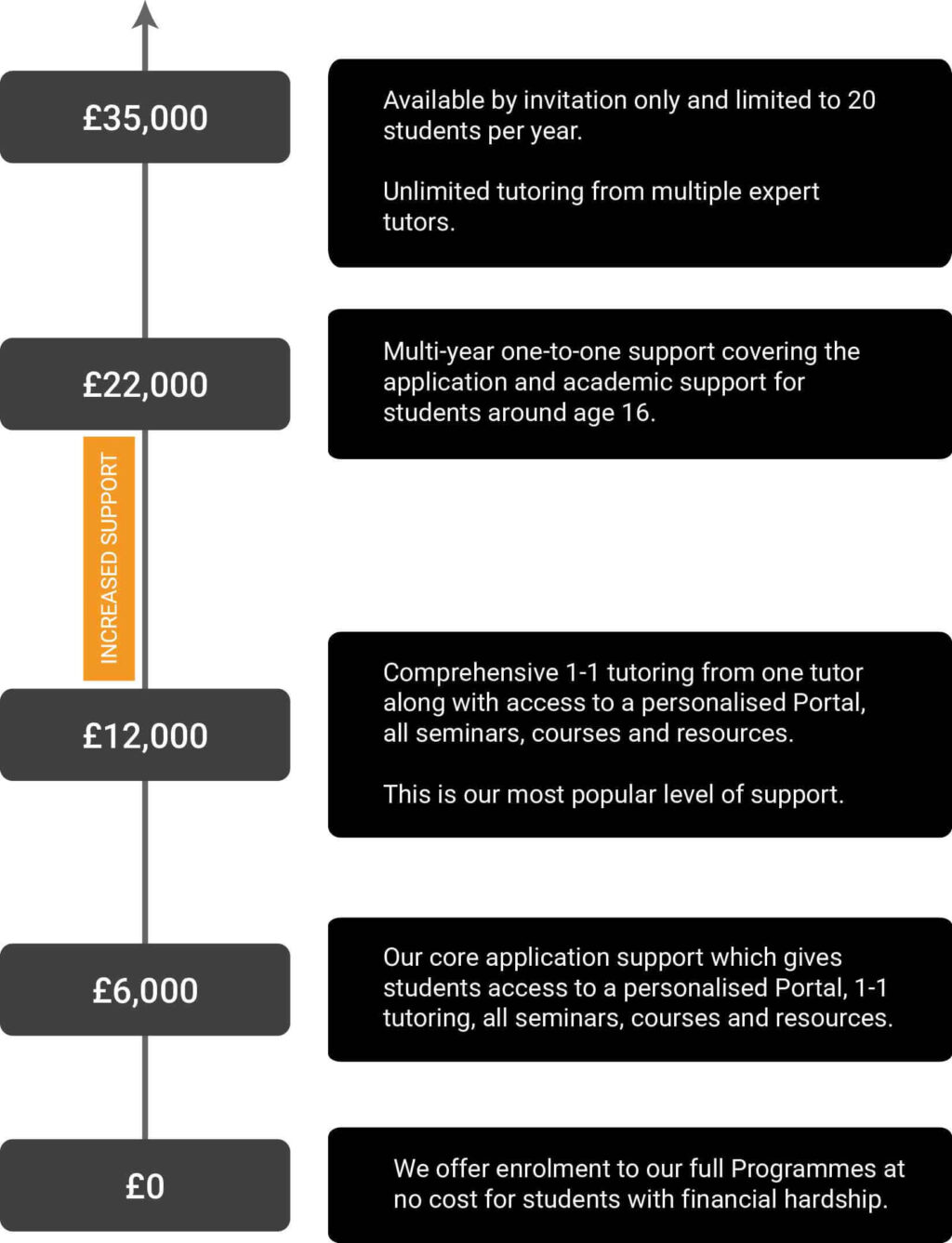 Pricing Spectrum June 2025