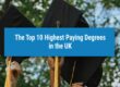 The Top 10 Highest Paying Degrees in the UK